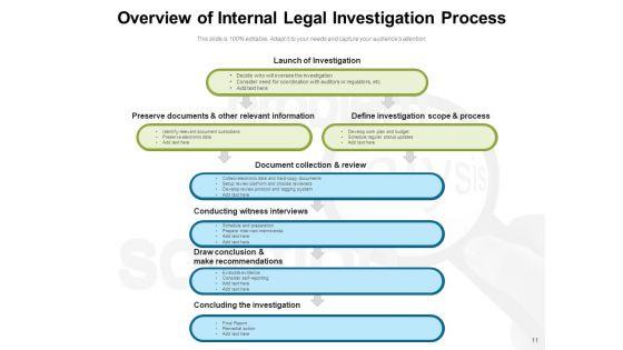Lawful_Examination_Technique_Investigation_Ppt_PowerPoint_Presentation_Complete_Deck_Slide_11.jpg
