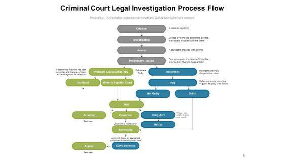 Lawful_Examination_Technique_Investigation_Ppt_PowerPoint_Presentation_Complete_Deck_Slide_5.jpg