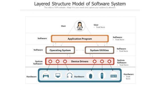 Layered_Structure_Model_Of_Software_System_Ppt_PowerPoint_Presentation_Gallery_Graphic_Images_PDF_Slide_1.jpg