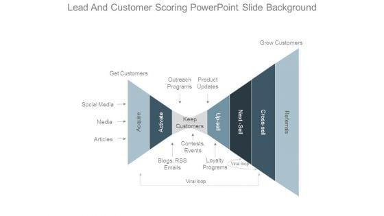 Lead_And_Customer_Scoring_Powerpoint_Slide_Background_1.jpg