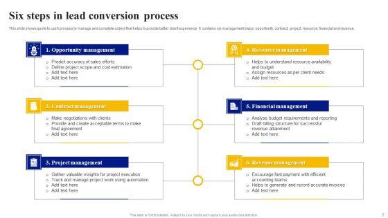 Lead_Conversion_Process_Ppt_PowerPoint_Presentation_Complete_Deck_With_Slides_Slide_5.jpg