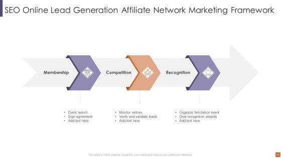 Lead_Generation_Affiliate_Network_Marketing_Ppt_PowerPoint_Presentation_Complete_With_Slides_Slide_11.jpg