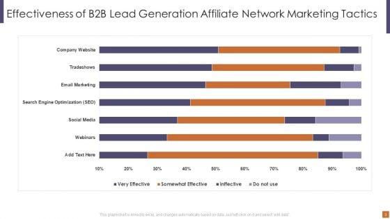 Lead_Generation_Affiliate_Network_Marketing_Ppt_PowerPoint_Presentation_Complete_With_Slides_Slide_3.jpg