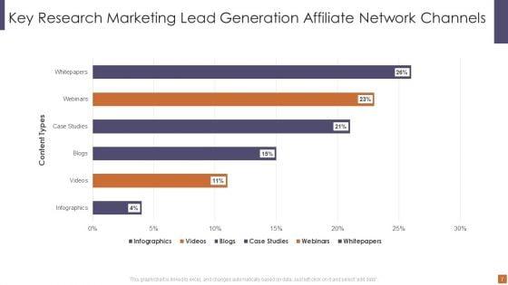 Lead_Generation_Affiliate_Network_Marketing_Ppt_PowerPoint_Presentation_Complete_With_Slides_Slide_7.jpg