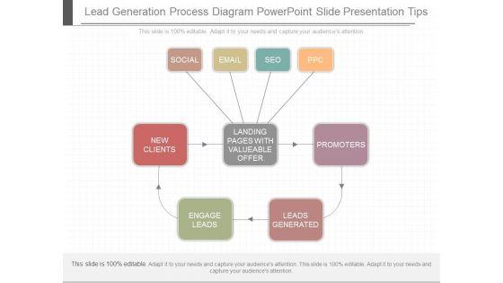 Lead_Generation_Process_Diagram_Powerpoint_Slide_Presentation_Tips_1.jpg