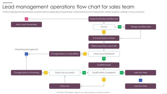 Lead_Management_Operations_Flow_Chart_For_Sales_Team_Ppt_PowerPoint_Presentation_File_Outfit_PDF_Slide_1.jpg