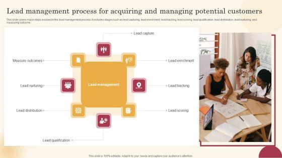 Lead_Management_Process_For_Acquiring_And_Managing_Potential_Customers_Pictures_PDF_Slide_1.jpg