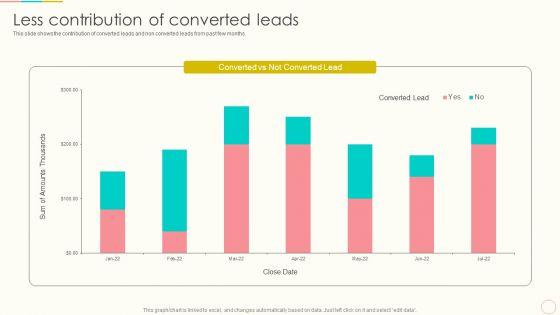 Lead_Management_To_Engage_Potential_Customers_Less_Contribution_Of_Converted_Leads_Template_PDF_Slide_1.jpg