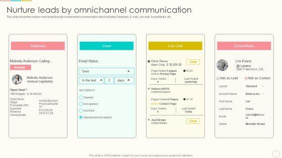 Lead_Management_To_Engage_Potential_Customers_Nurture_Leads_By_Omnichannel_Communication_Rules_PDF_Slide_1.jpg