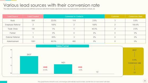 Lead_Management_To_Engage_Potential_Customers_Ppt_PowerPoint_Presentation_Complete_With_Slides_Slide_20.jpg