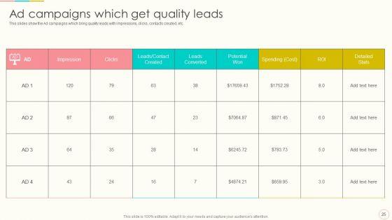 Lead_Management_To_Engage_Potential_Customers_Ppt_PowerPoint_Presentation_Complete_With_Slides_Slide_25.jpg