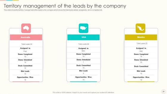 Lead_Management_To_Engage_Potential_Customers_Ppt_PowerPoint_Presentation_Complete_With_Slides_Slide_28.jpg