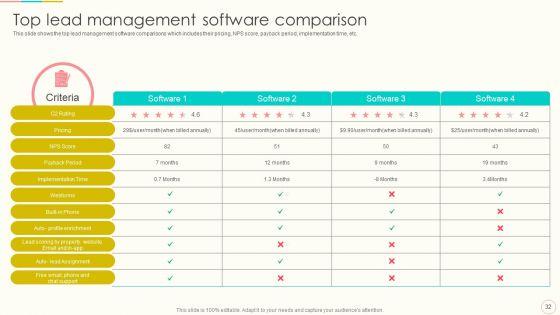 Lead_Management_To_Engage_Potential_Customers_Ppt_PowerPoint_Presentation_Complete_With_Slides_Slide_32.jpg