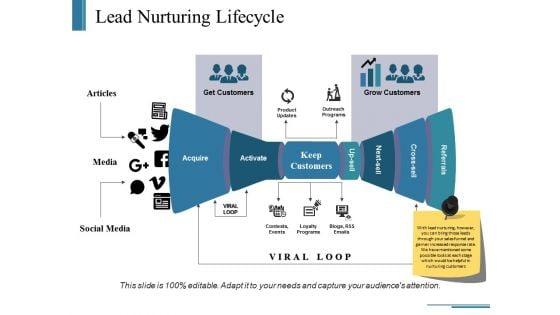 Lead_Nurturing_Lifecycle_Ppt_PowerPoint_Presentation_Infographics_Rules_Slide_1.jpg