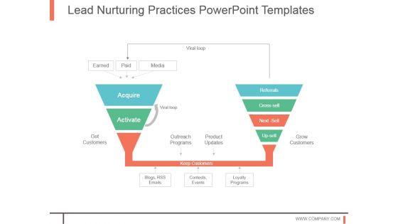 Lead_Nurturing_Practices_Powerpoint_Templates_1.jpg