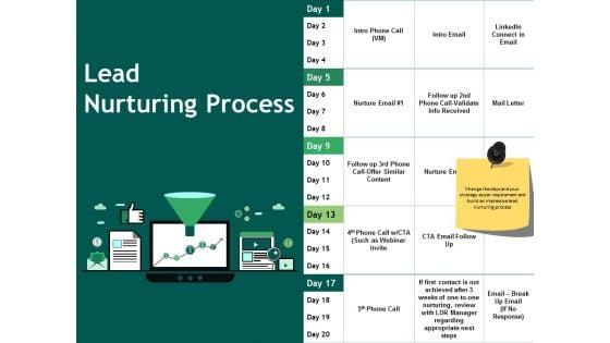 Lead_Nurturing_Process_Ppt_PowerPoint_Presentation_Infographic_Template_Example_Topics_Slide_1.jpg