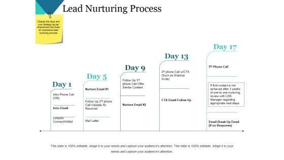 Lead_Nurturing_Process_Ppt_PowerPoint_Presentation_Model_Guide_Slide_1.jpg