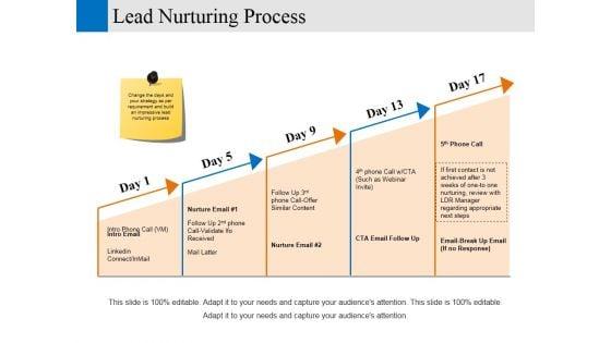 Lead_Nurturing_Process_Ppt_PowerPoint_Presentation_Pictures_Infographics_Slide_1.jpg