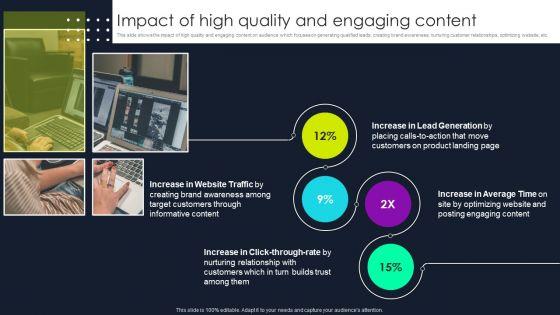 Lead_Nurturing_Tactics_For_Lead_Generation_Impact_Of_High_Quality_And_Engaging_Content_Structure_PDF_Slide_1.jpg