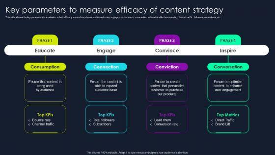 Lead_Nurturing_Tactics_For_Lead_Generation_Key_Parameters_To_Measure_Efficacy_Of_Content_Strategy_Demonstration_PDF_Slide_1.jpg