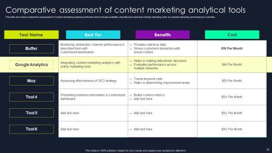 Lead_Nurturing_Tactics_For_Lead_Generation_Ppt_PowerPoint_Presentation_Complete_Deck_With_Slides_Slide_32.jpg