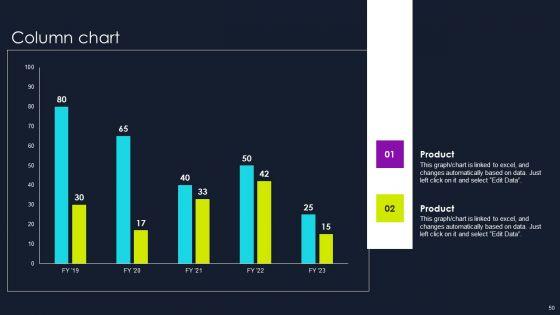 Lead_Nurturing_Tactics_For_Lead_Generation_Ppt_PowerPoint_Presentation_Complete_Deck_With_Slides_Slide_50.jpg