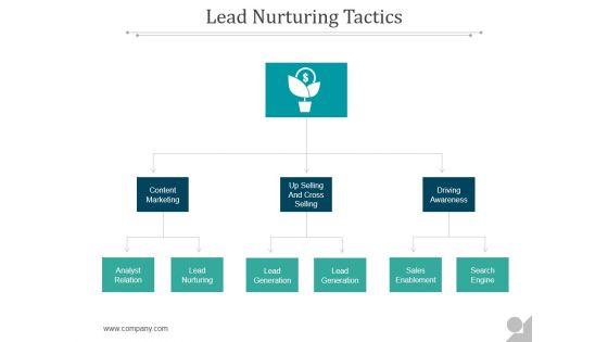 Lead_Nurturing_Tactics_Ppt_PowerPoint_Presentation_Show_Slide_1.jpg