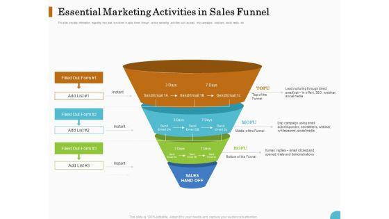 Lead_Ranking_Sales_Methodology_Model_Essential_Marketing_Activities_In_Sales_Funnel_Ppt_PowerPoint_Presentation_Layouts_Show_PDF_Slide_1.jpg