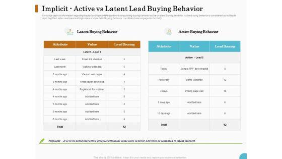 Lead_Ranking_Sales_Methodology_Model_Implicit_Active_Vs_Latent_Lead_Buying_Behavior_Marketing_Ppt_PowerPoint_Presentation_Infographics_PDF_Slide_1.jpg