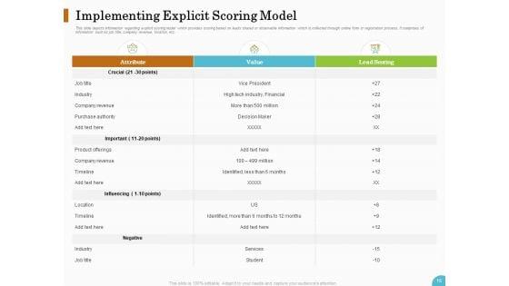 Lead_Ranking_Sales_Methodology_Model_Ppt_PowerPoint_Presentation_Complete_Deck_With_Slides_Slide_16.jpg
