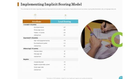 Lead_Ranking_Sales_Methodology_Model_Ppt_PowerPoint_Presentation_Complete_Deck_With_Slides_Slide_19.jpg