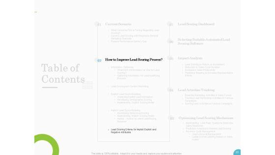 Lead_Ranking_Sales_Methodology_Model_Ppt_PowerPoint_Presentation_Complete_Deck_With_Slides_Slide_22.jpg