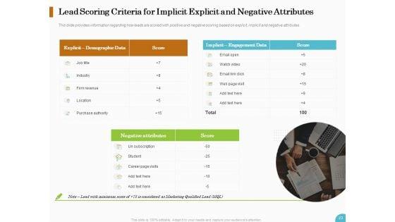 Lead_Ranking_Sales_Methodology_Model_Ppt_PowerPoint_Presentation_Complete_Deck_With_Slides_Slide_23.jpg