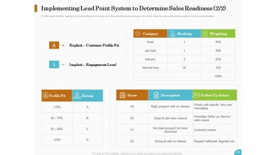 Lead_Ranking_Sales_Methodology_Model_Ppt_PowerPoint_Presentation_Complete_Deck_With_Slides_Slide_26.jpg