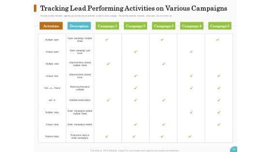 Lead_Ranking_Sales_Methodology_Model_Ppt_PowerPoint_Presentation_Complete_Deck_With_Slides_Slide_33.jpg
