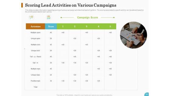 Lead_Ranking_Sales_Methodology_Model_Ppt_PowerPoint_Presentation_Complete_Deck_With_Slides_Slide_34.jpg