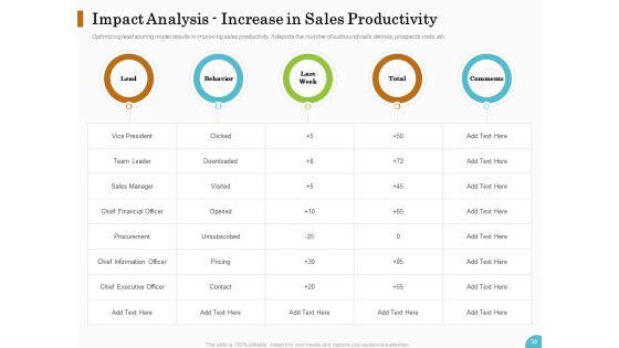 Lead_Ranking_Sales_Methodology_Model_Ppt_PowerPoint_Presentation_Complete_Deck_With_Slides_Slide_38.jpg