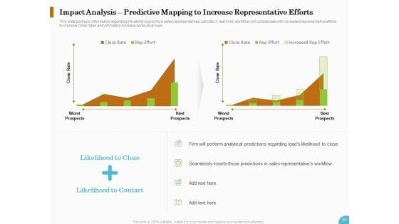 Lead_Ranking_Sales_Methodology_Model_Ppt_PowerPoint_Presentation_Complete_Deck_With_Slides_Slide_39.jpg
