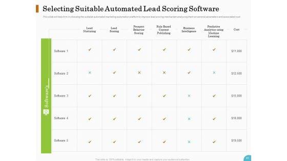 Lead_Ranking_Sales_Methodology_Model_Ppt_PowerPoint_Presentation_Complete_Deck_With_Slides_Slide_41.jpg