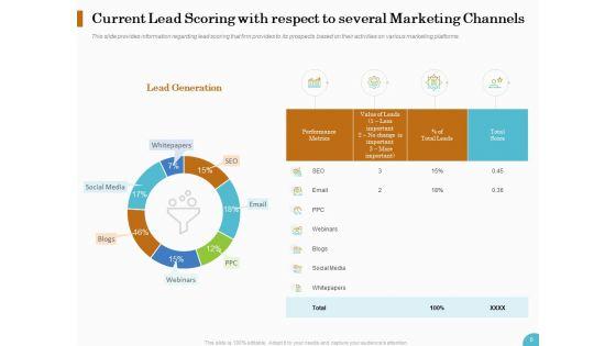 Lead_Ranking_Sales_Methodology_Model_Ppt_PowerPoint_Presentation_Complete_Deck_With_Slides_Slide_6.jpg