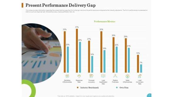 Lead_Ranking_Sales_Methodology_Model_Ppt_PowerPoint_Presentation_Complete_Deck_With_Slides_Slide_7.jpg
