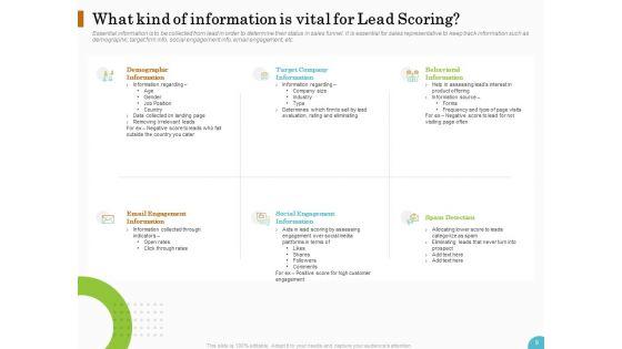 Lead_Ranking_Sales_Methodology_Model_Ppt_PowerPoint_Presentation_Complete_Deck_With_Slides_Slide_9.jpg