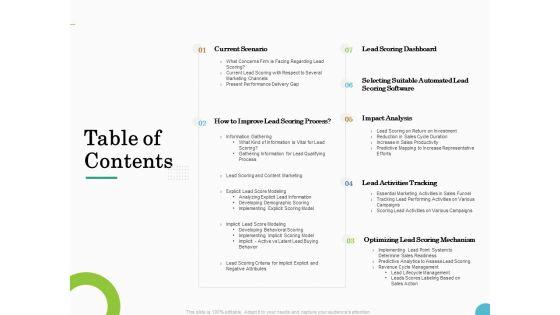Lead_Ranking_Sales_Methodology_Model_Table_Of_Contents_Ppt_PowerPoint_Presentation_Visual_Aids_Diagrams_PDF_Slide_1.jpg
