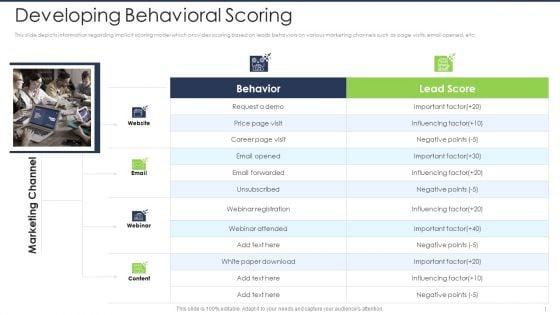 Lead_Scoring_AI_Model_Developing_Behavioral_Scoring_Ppt_Icon_Summary_PDF_Slide_1.jpg