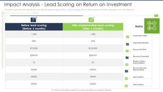 Lead_Scoring_AI_Model_Impact_Analysis_Lead_Scoring_On_Return_On_Investment_Ppt_Icon_Show_PDF_Slide_1.jpg