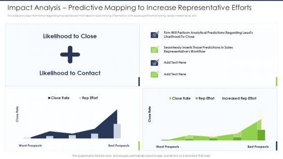 Lead_Scoring_AI_Model_Impact_Analysis_Predictive_Mapping_To_Increase_Representative_Efforts_Ppt_Slides_Objects_PDF_Slide_1.jpg