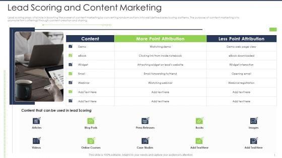 Lead_Scoring_AI_Model_Lead_Scoring_And_Content_Marketing_Ppt_Slides_Guide_PDF_Slide_1.jpg