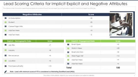 Lead_Scoring_AI_Model_Lead_Scoring_Criteria_For_Implicit_Explicit_And_Negative_Attributes_Ppt_Styles_Slides_PDF_Slide_1.jpg