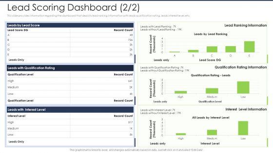 Lead_Scoring_AI_Model_Lead_Scoring_Dashboard_Level_Ppt_Model_Graphics_Design_PDF_Slide_1.jpg