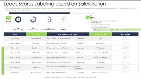 Lead_Scoring_AI_Model_Leads_Scores_Labeling_Based_On_Sales_Action_Ppt_Layouts_File_Formats_PDF_Slide_1.jpg